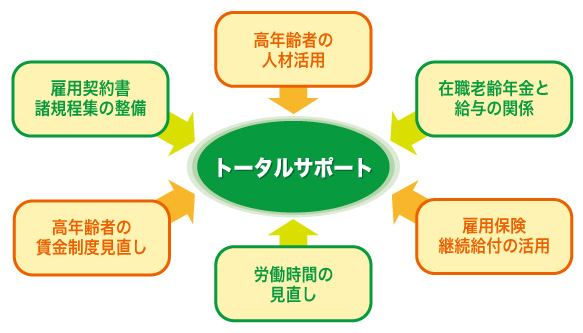 トータルサポート